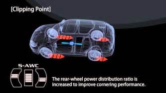 mitsubishi super all wheel control|mitsubishi s awc explained.